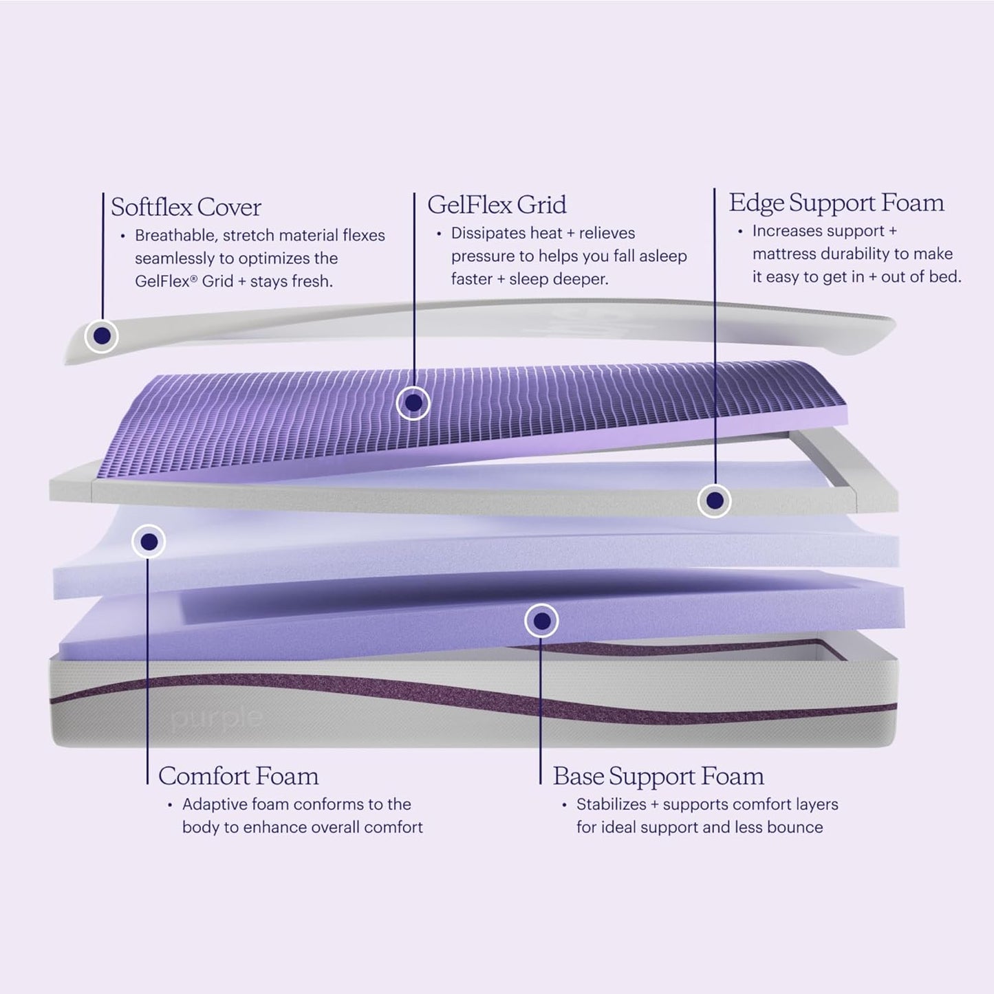 💖Last Day For Clearance💖Purple PowerBase: Adjustable Bed Frame