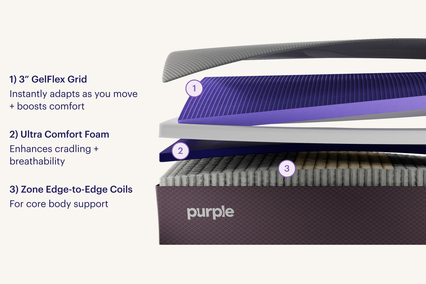 💖Last Day For Clearance💖Purple PowerBase: Adjustable Bed Frame